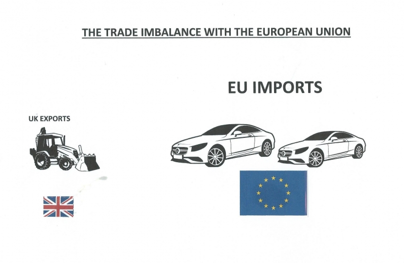 The Trade Imbalance